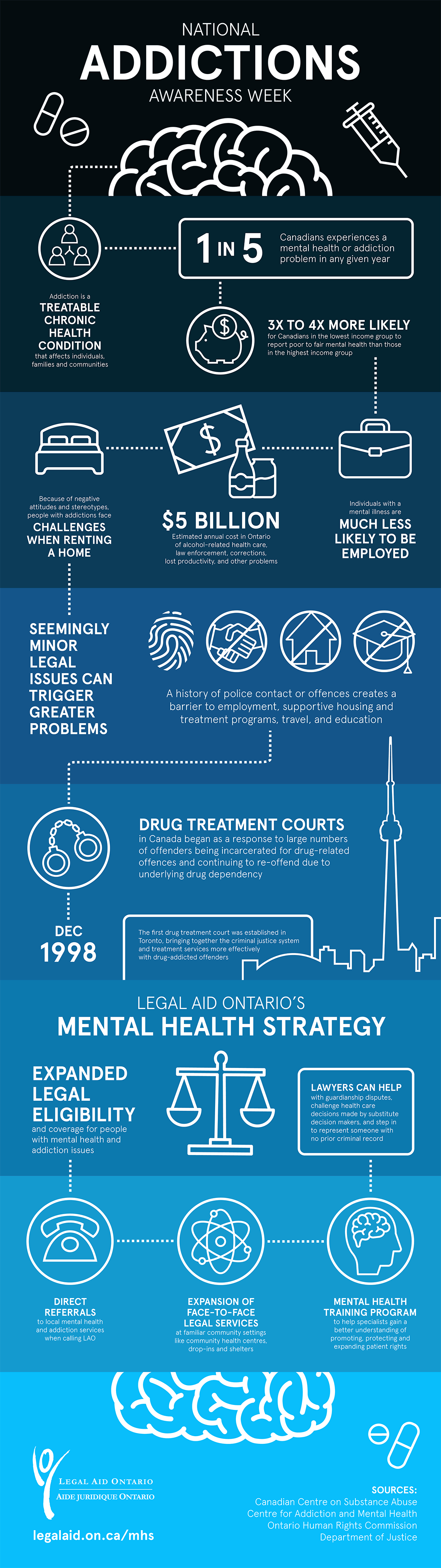 infographic-addictions-EN2
