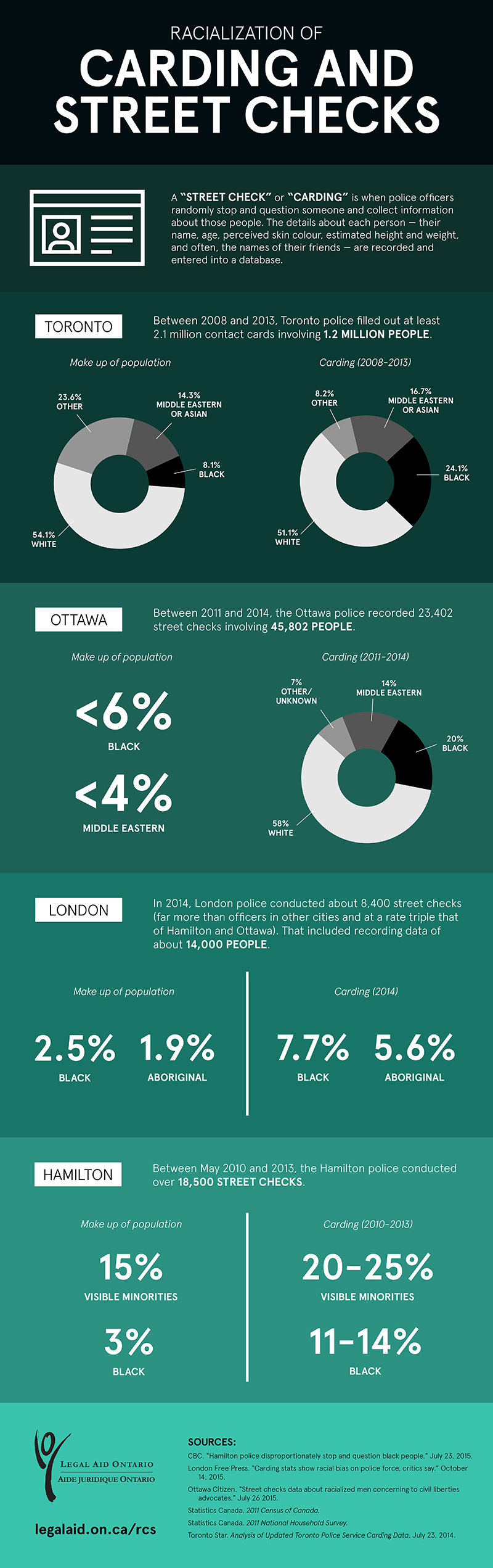 Infographic data is below