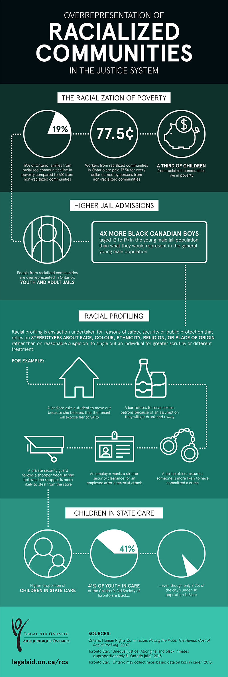 Infographic data is below