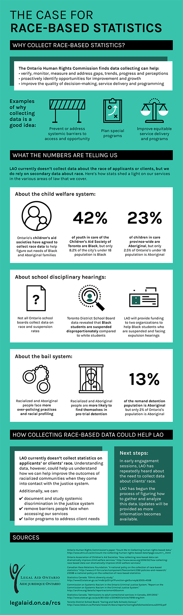 Click on the image for a PDF version of the infographic