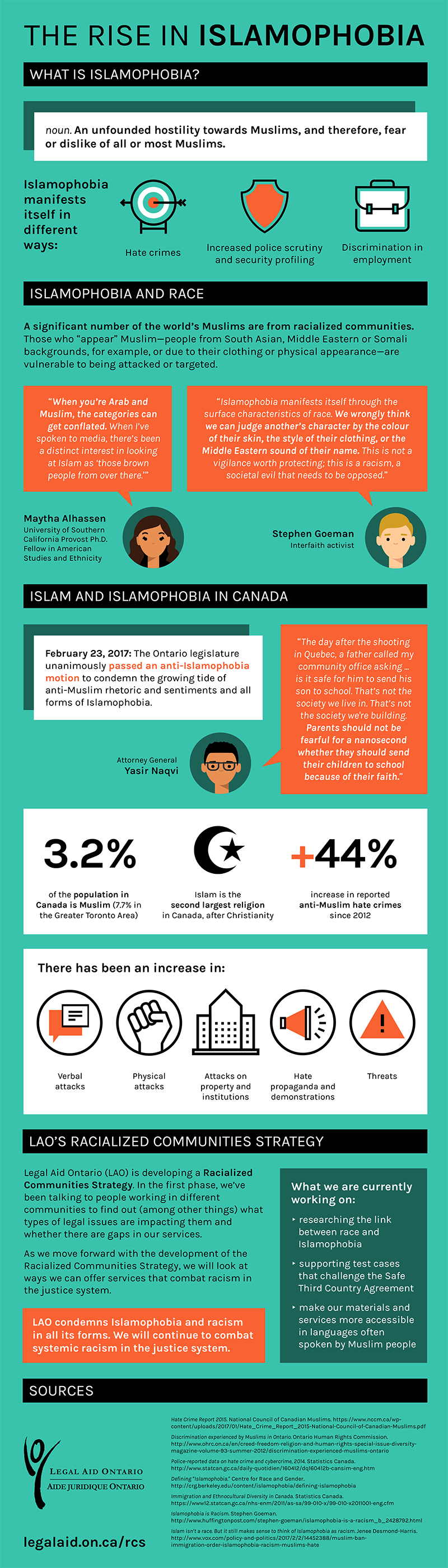 Click on the image for a PDF version of the infographic