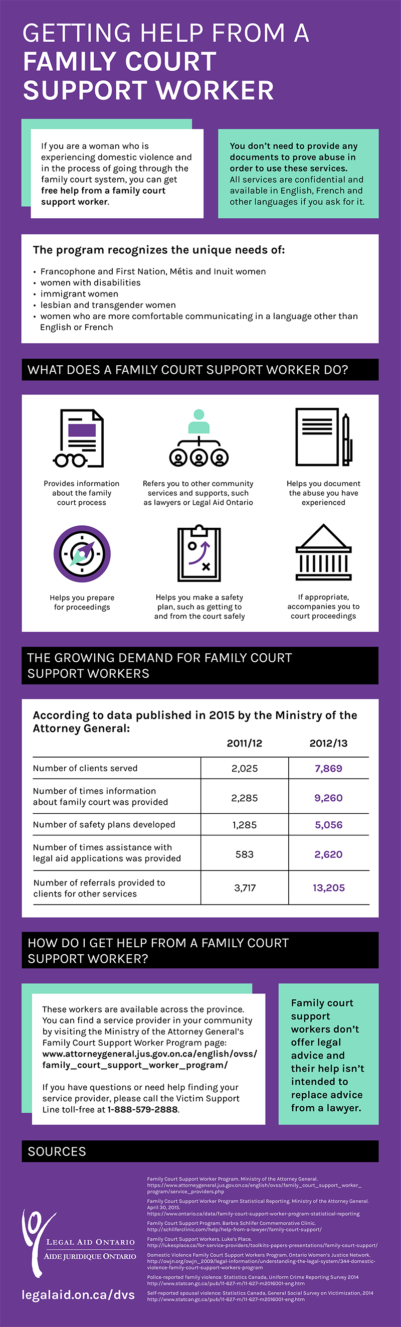 Click on the image for a PDF version of the infographic